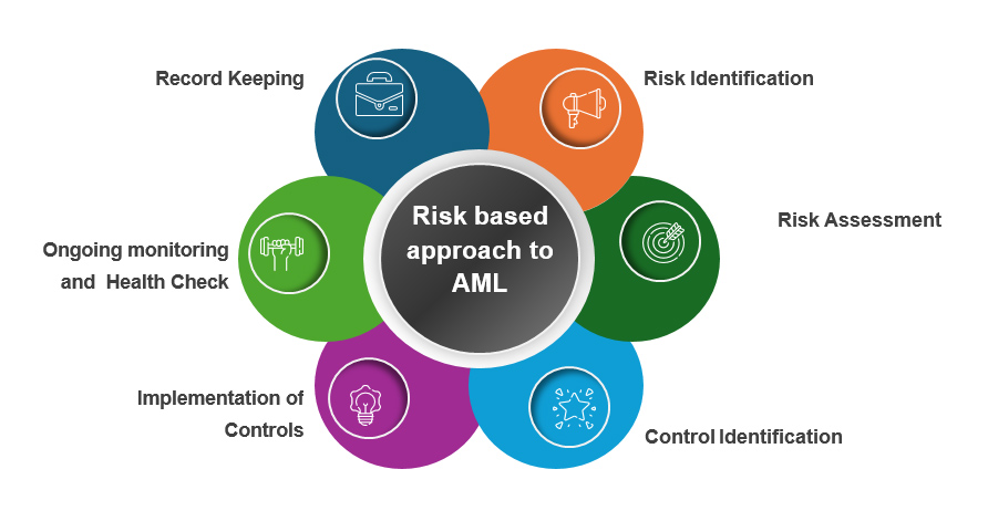 Regulatory Advisory